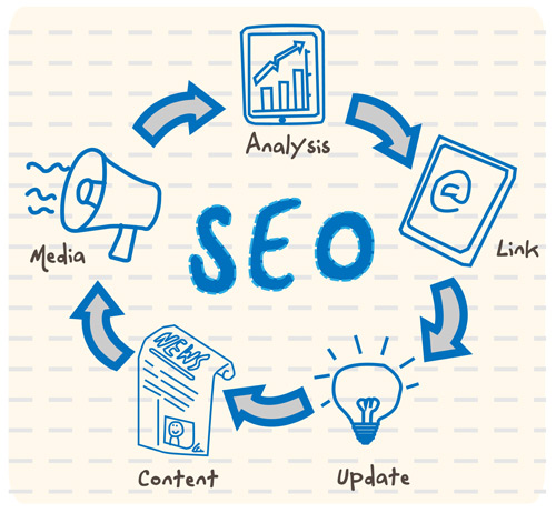 formation SEO